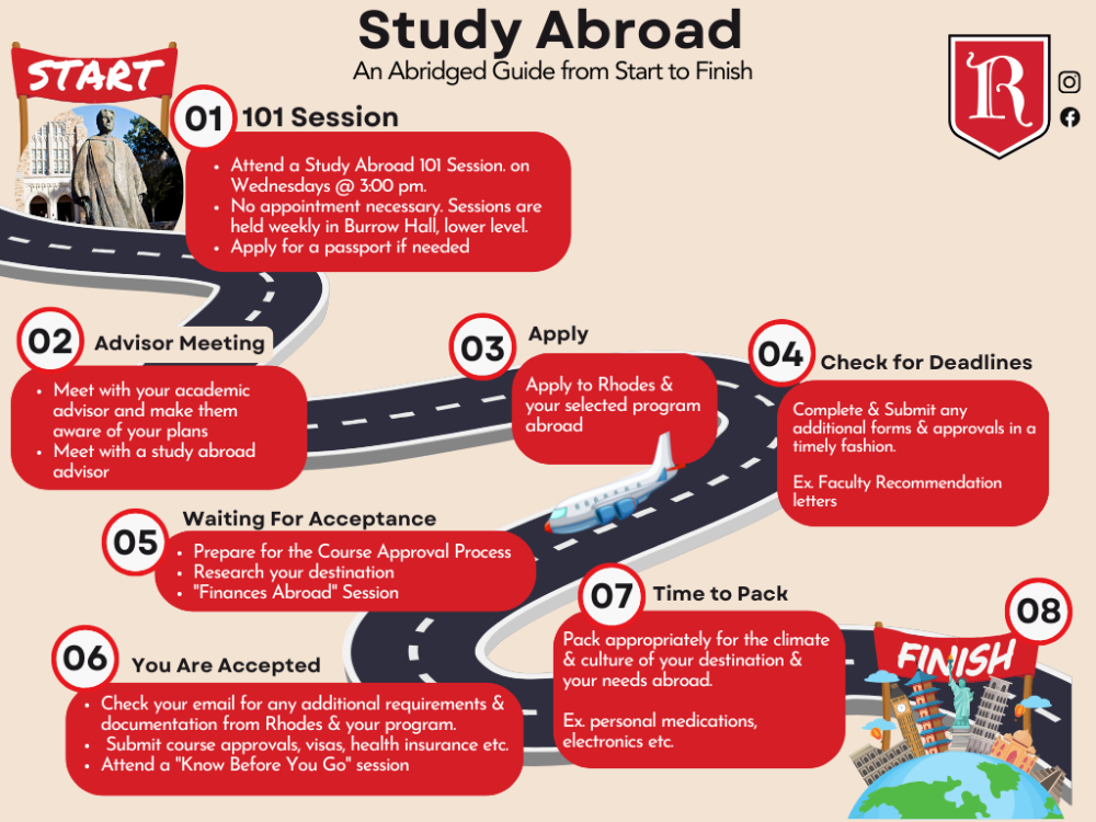 Study abroad road map